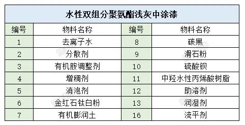 涂料級滑石粉